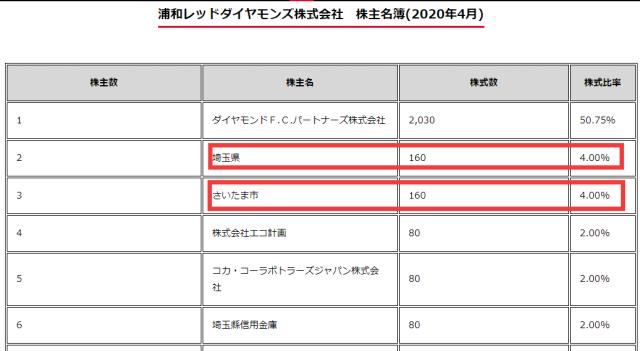 1616939267919090646.png 网页版登录入口-【深度专题】看日本政府如何参与足球